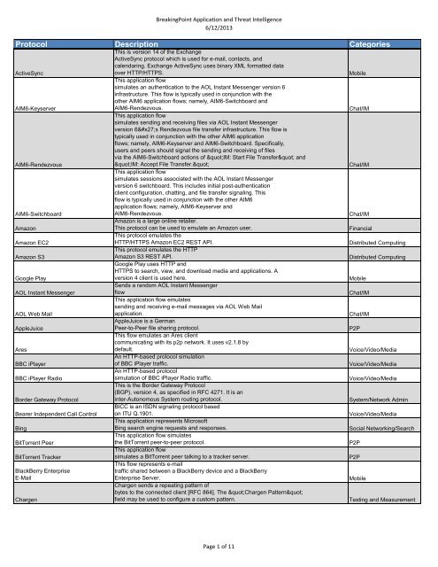 SoulSeek, Compatibility Database