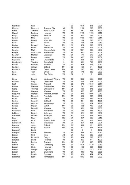 Birchleggings Club Roster (alphabetical) March 2013 ... - EROE.COM