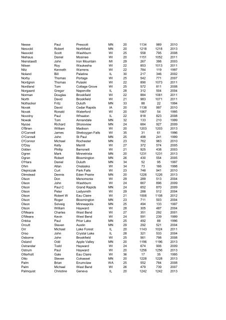 Birchleggings Club Roster (alphabetical) March 2013 ... - EROE.COM