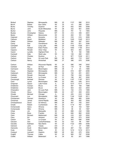 Birchleggings Club Roster (alphabetical) March 2013 ... - EROE.COM