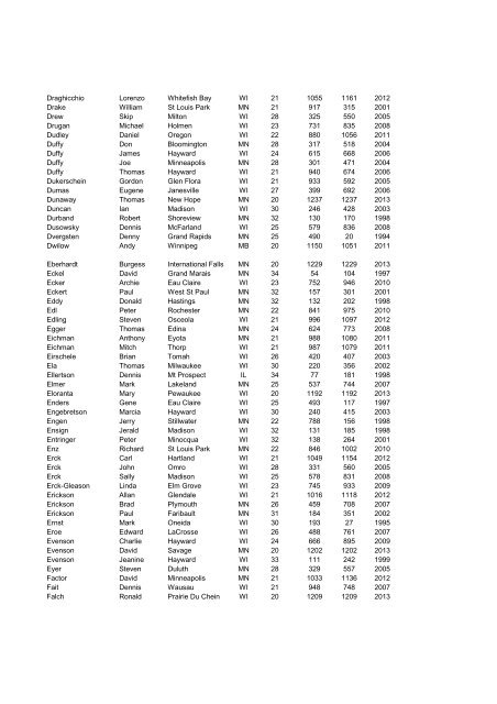 Birchleggings Club Roster (alphabetical) March 2013 ... - EROE.COM