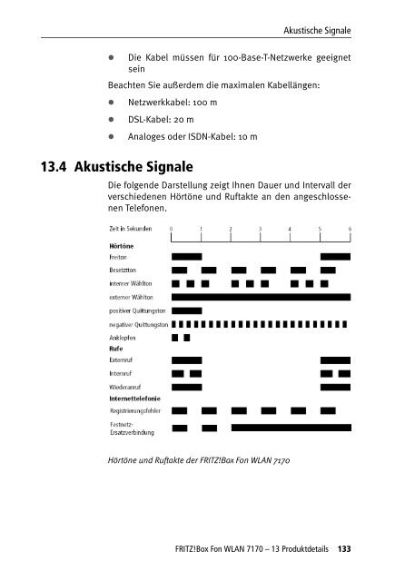 FRITZ!Box Fon WLAN 7170