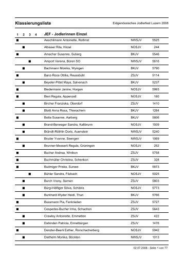 Klassierungsliste 2008