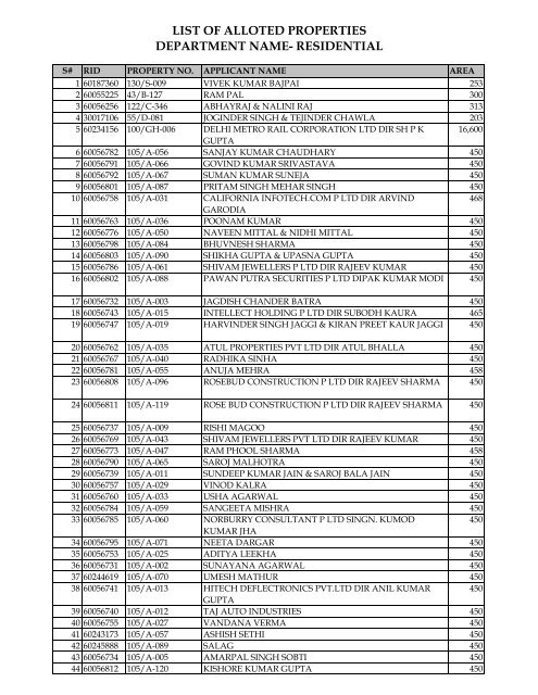 View & Download as pdf - Noida Authority Online