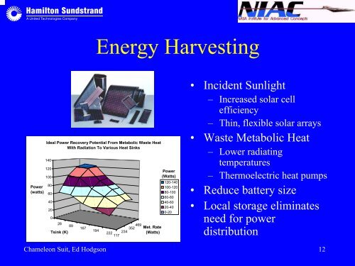 Edward Hodgson - NASA's Institute for Advanced Concepts