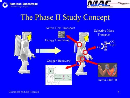 Edward Hodgson - NASA's Institute for Advanced Concepts