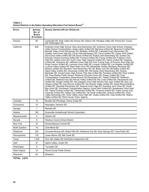 NRDC: No Breathing in the Aisles: Diesel Exhaust Inside School ...