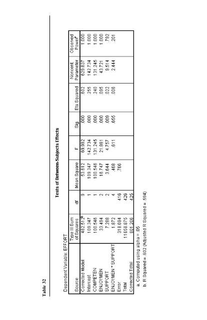 A Step by Step Guide for SPSS and Exercise Studies