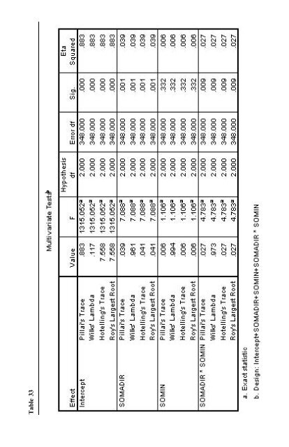 A Step by Step Guide for SPSS and Exercise Studies