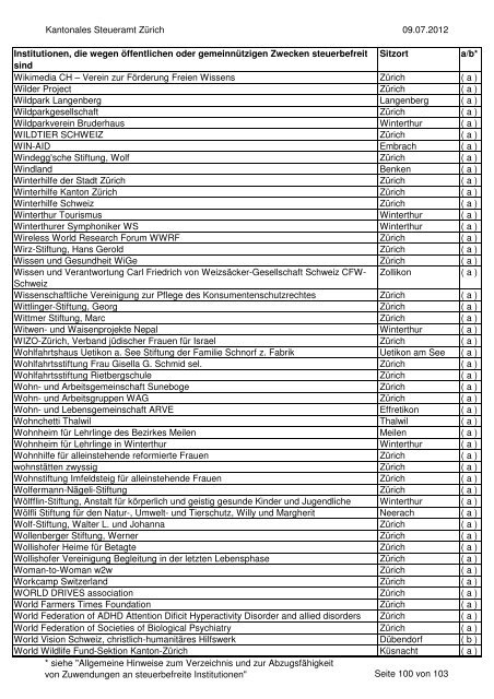 Verzeichnis der steuerbefreiten Institutionen per 9.07.2012