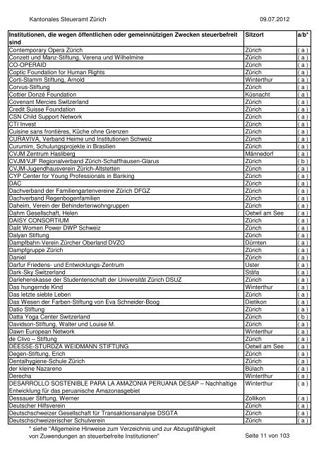 Verzeichnis der steuerbefreiten Institutionen per 9.07.2012