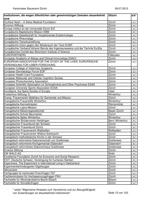 Verzeichnis der steuerbefreiten Institutionen per 9.07.2012