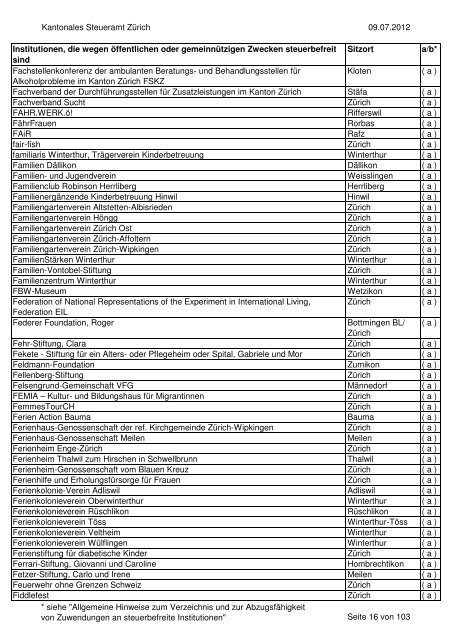 Verzeichnis der steuerbefreiten Institutionen per 9.07.2012