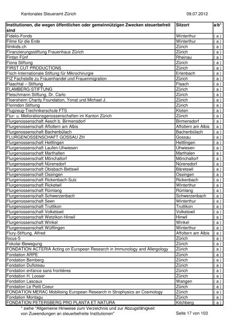 Verzeichnis der steuerbefreiten Institutionen per 9.07.2012