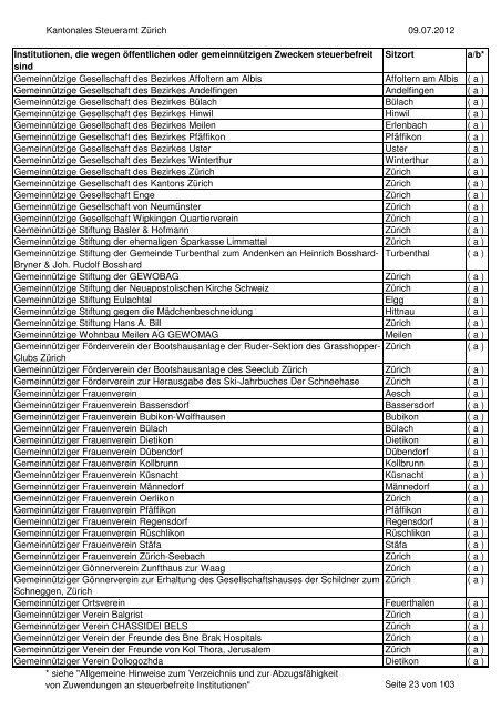 Verzeichnis der steuerbefreiten Institutionen per 9.07.2012