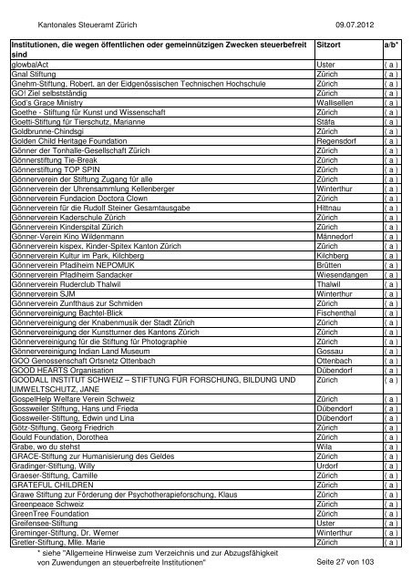 Verzeichnis der steuerbefreiten Institutionen per 9.07.2012