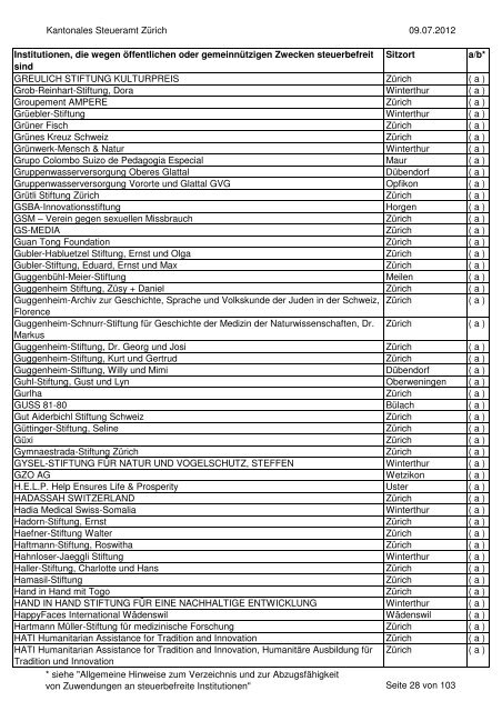 Verzeichnis der steuerbefreiten Institutionen per 9.07.2012