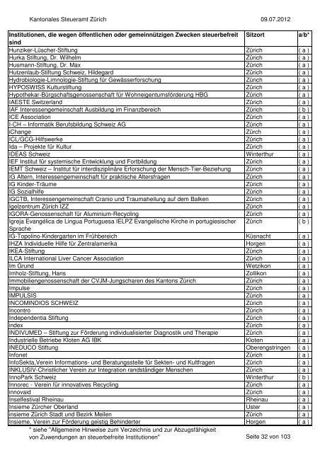 Verzeichnis der steuerbefreiten Institutionen per 9.07.2012