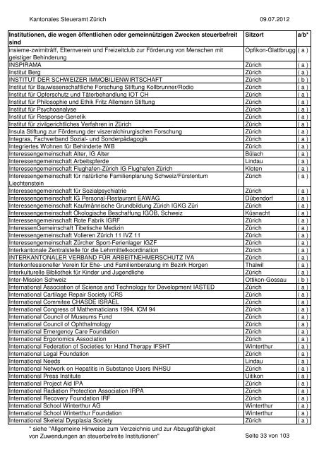 Verzeichnis der steuerbefreiten Institutionen per 9.07.2012