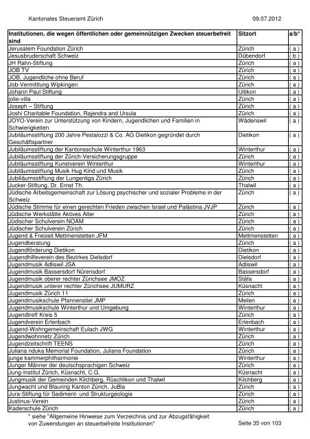 Verzeichnis der steuerbefreiten Institutionen per 9.07.2012