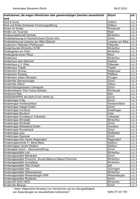 Verzeichnis der steuerbefreiten Institutionen per 9.07.2012
