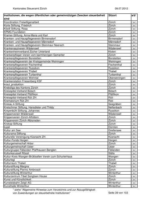 Verzeichnis der steuerbefreiten Institutionen per 9.07.2012