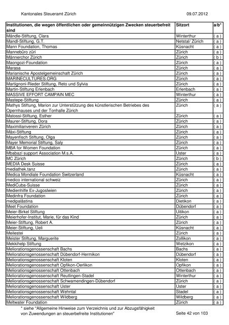 Verzeichnis der steuerbefreiten Institutionen per 9.07.2012