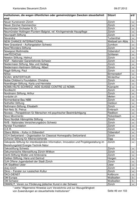 Verzeichnis der steuerbefreiten Institutionen per 9.07.2012