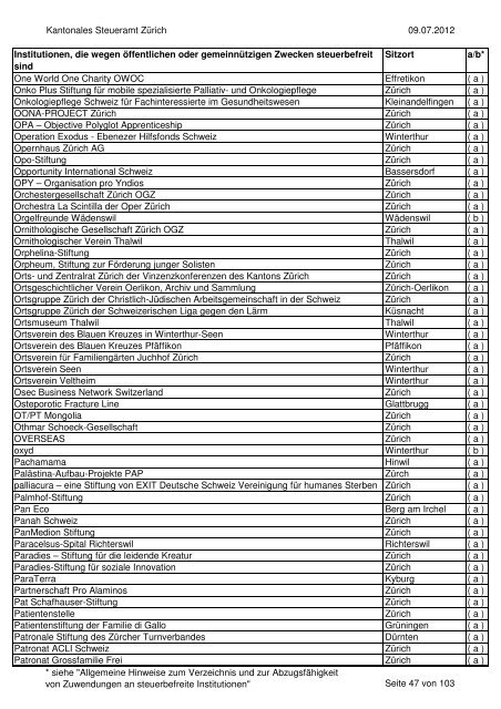 Verzeichnis der steuerbefreiten Institutionen per 9.07.2012