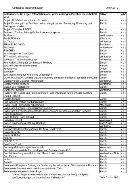 Verzeichnis der steuerbefreiten Institutionen per 9.07.2012