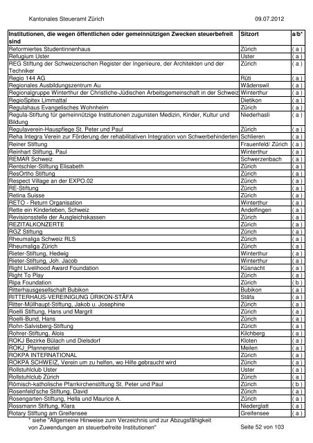 Verzeichnis der steuerbefreiten Institutionen per 9.07.2012