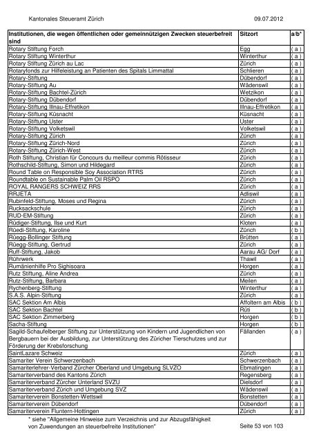 Verzeichnis der steuerbefreiten Institutionen per 9.07.2012