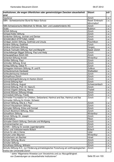 Verzeichnis der steuerbefreiten Institutionen per 9.07.2012