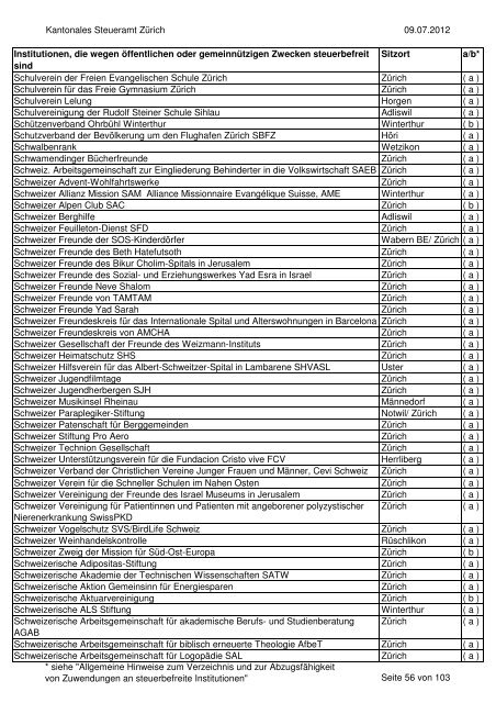 Verzeichnis der steuerbefreiten Institutionen per 9.07.2012