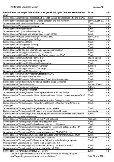 Verzeichnis der steuerbefreiten Institutionen per 9.07.2012