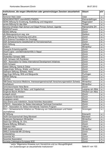 Verzeichnis der steuerbefreiten Institutionen per 9.07.2012