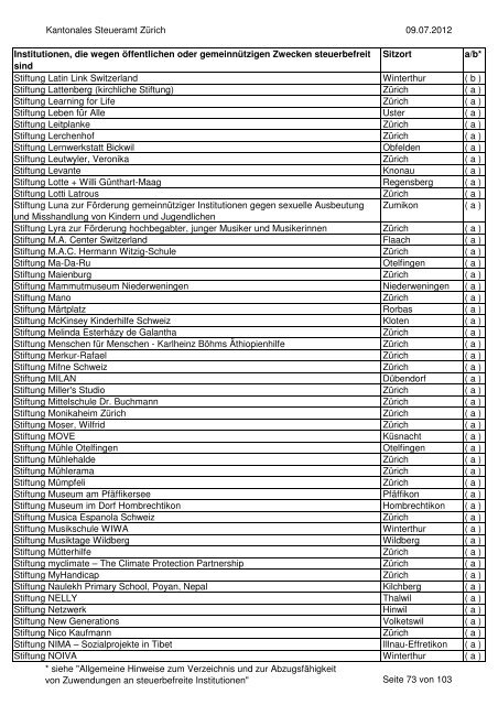 Verzeichnis der steuerbefreiten Institutionen per 9.07.2012