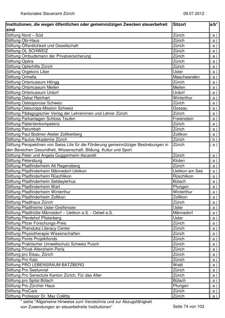 Verzeichnis der steuerbefreiten Institutionen per 9.07.2012