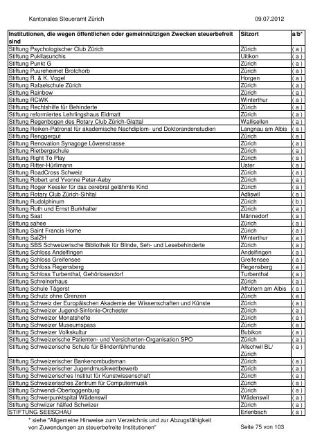 Verzeichnis der steuerbefreiten Institutionen per 9.07.2012