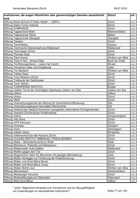 Verzeichnis der steuerbefreiten Institutionen per 9.07.2012