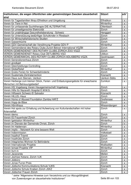 Verzeichnis der steuerbefreiten Institutionen per 9.07.2012