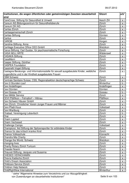 Verzeichnis der steuerbefreiten Institutionen per 9.07.2012