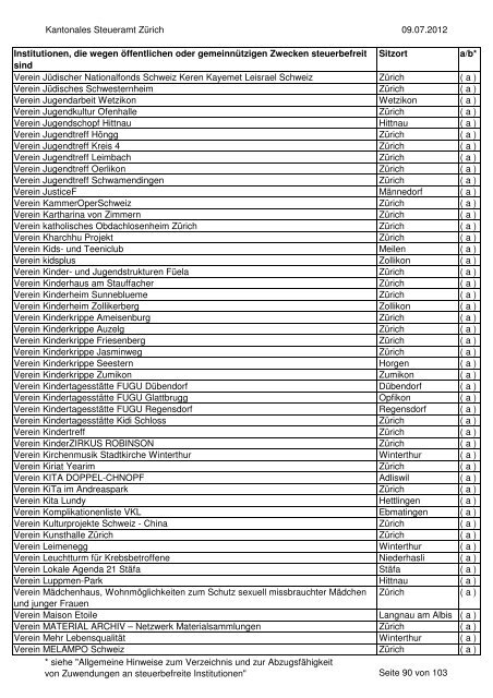 Verzeichnis der steuerbefreiten Institutionen per 9.07.2012