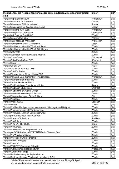 Verzeichnis der steuerbefreiten Institutionen per 9.07.2012