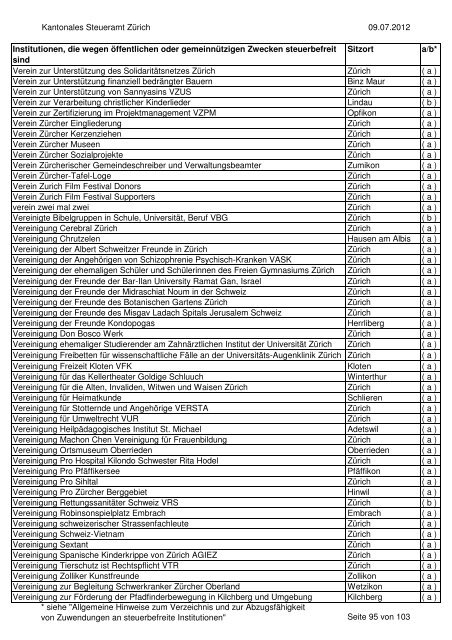 Verzeichnis der steuerbefreiten Institutionen per 9.07.2012