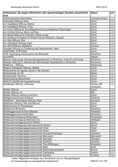 Verzeichnis der steuerbefreiten Institutionen per 9.07.2012