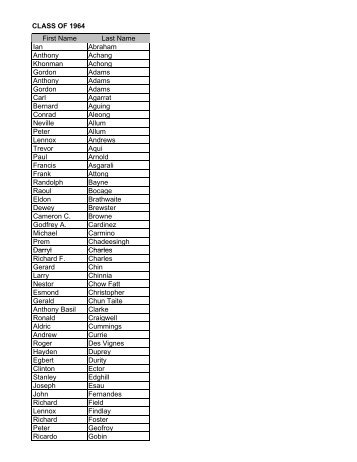 CLASS OF 1964 Darryl Charles First Name Last Name Ian Abraham ...