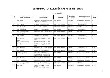 SERTIFIKUOTOS KOKYBÄS VADYBOS SISTEMOS