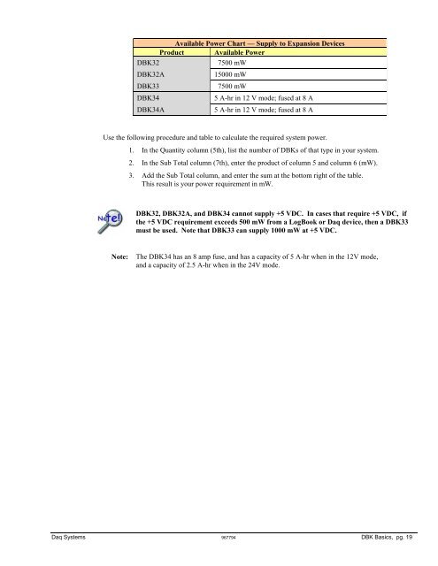 OMB-DBK Option Cards and Modules - Omega Engineering