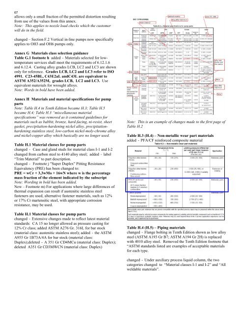 ISO 13709 2nd Edition/ API 610 Eleventh Edition Highlights